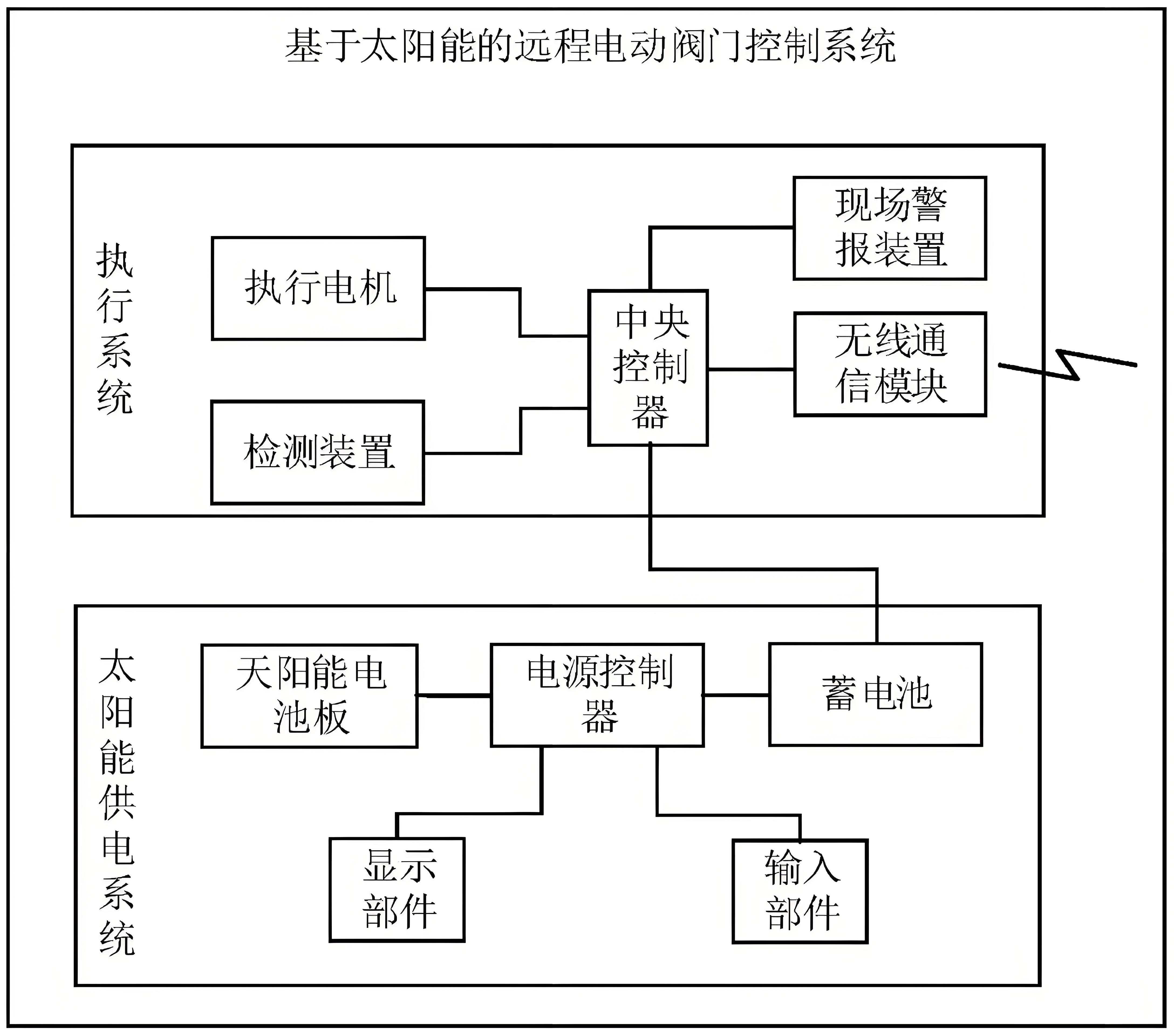 阀门
