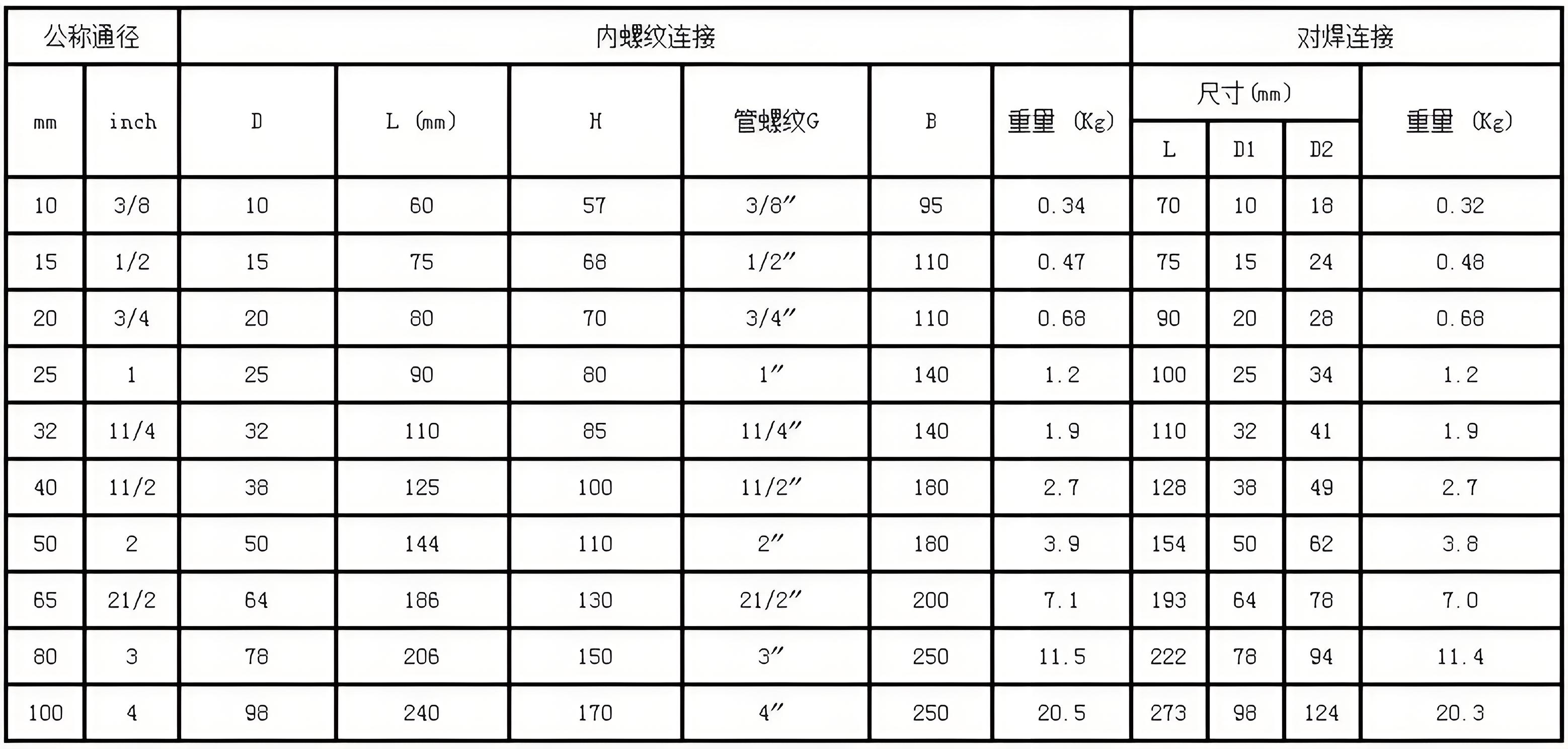 电动阀