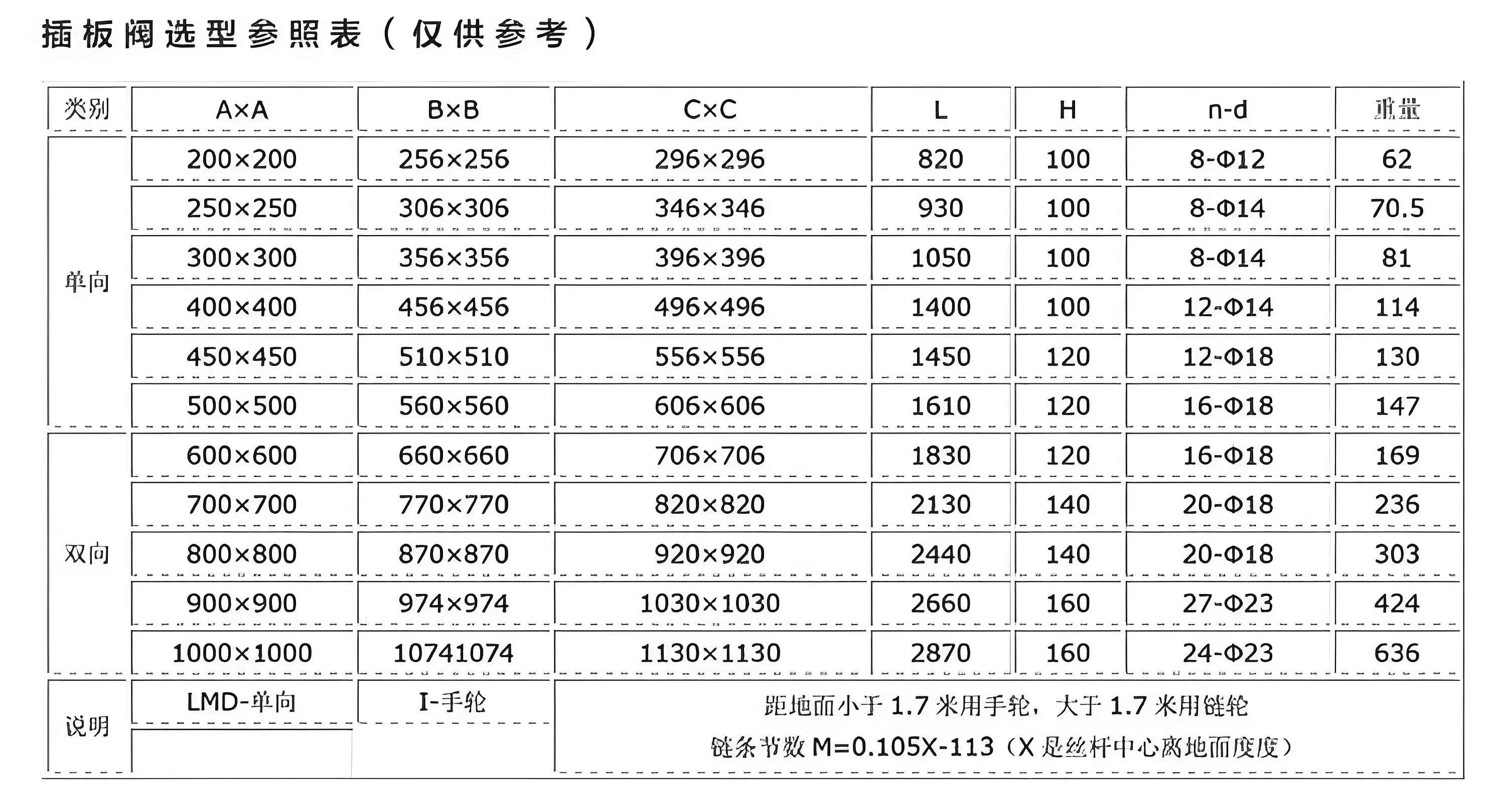 电动闸板阀