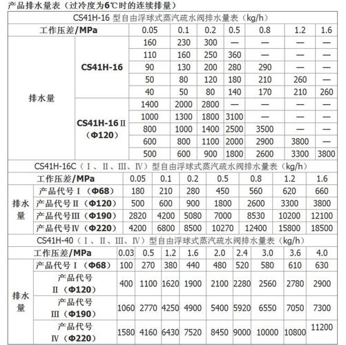 浮球式疏水阀