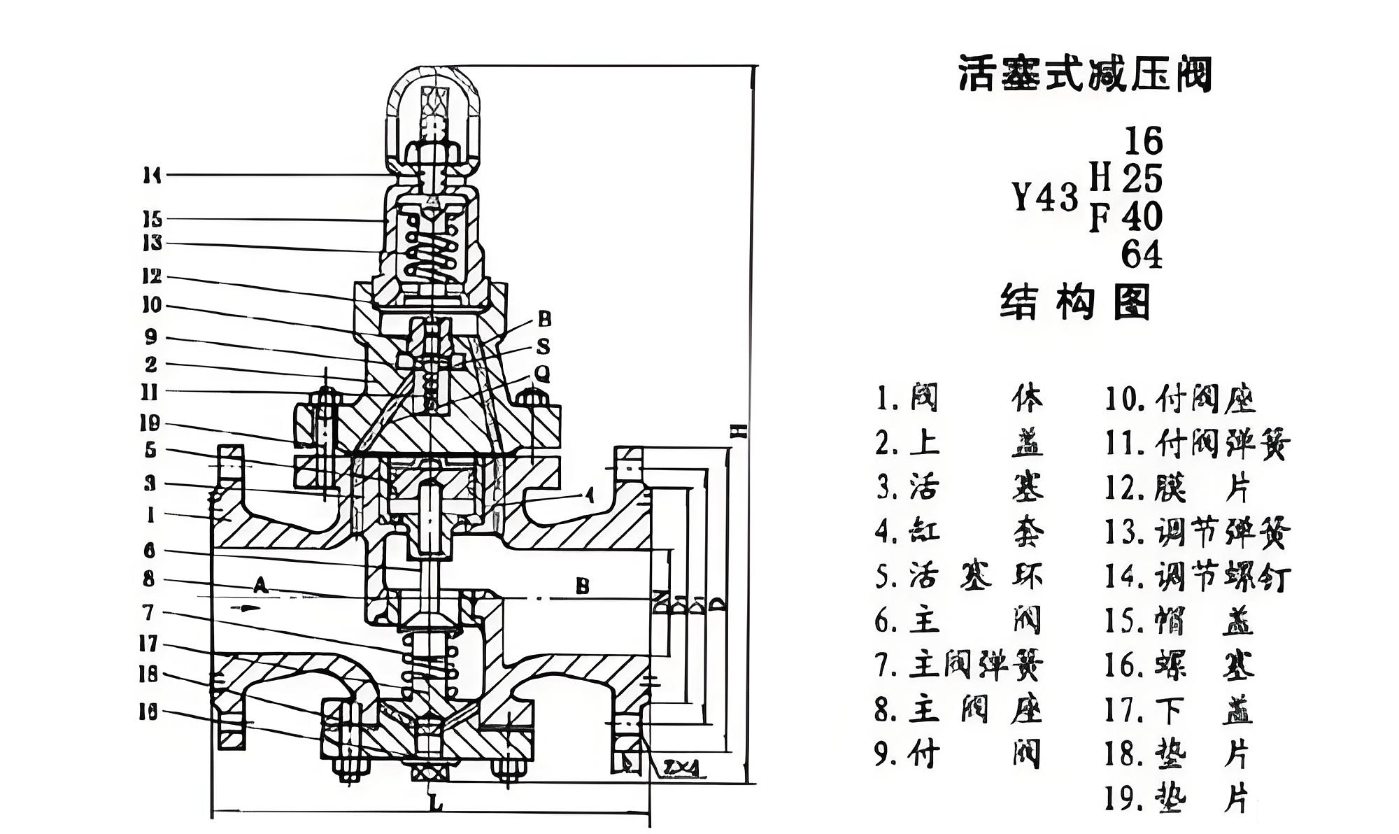 减压阀厂家