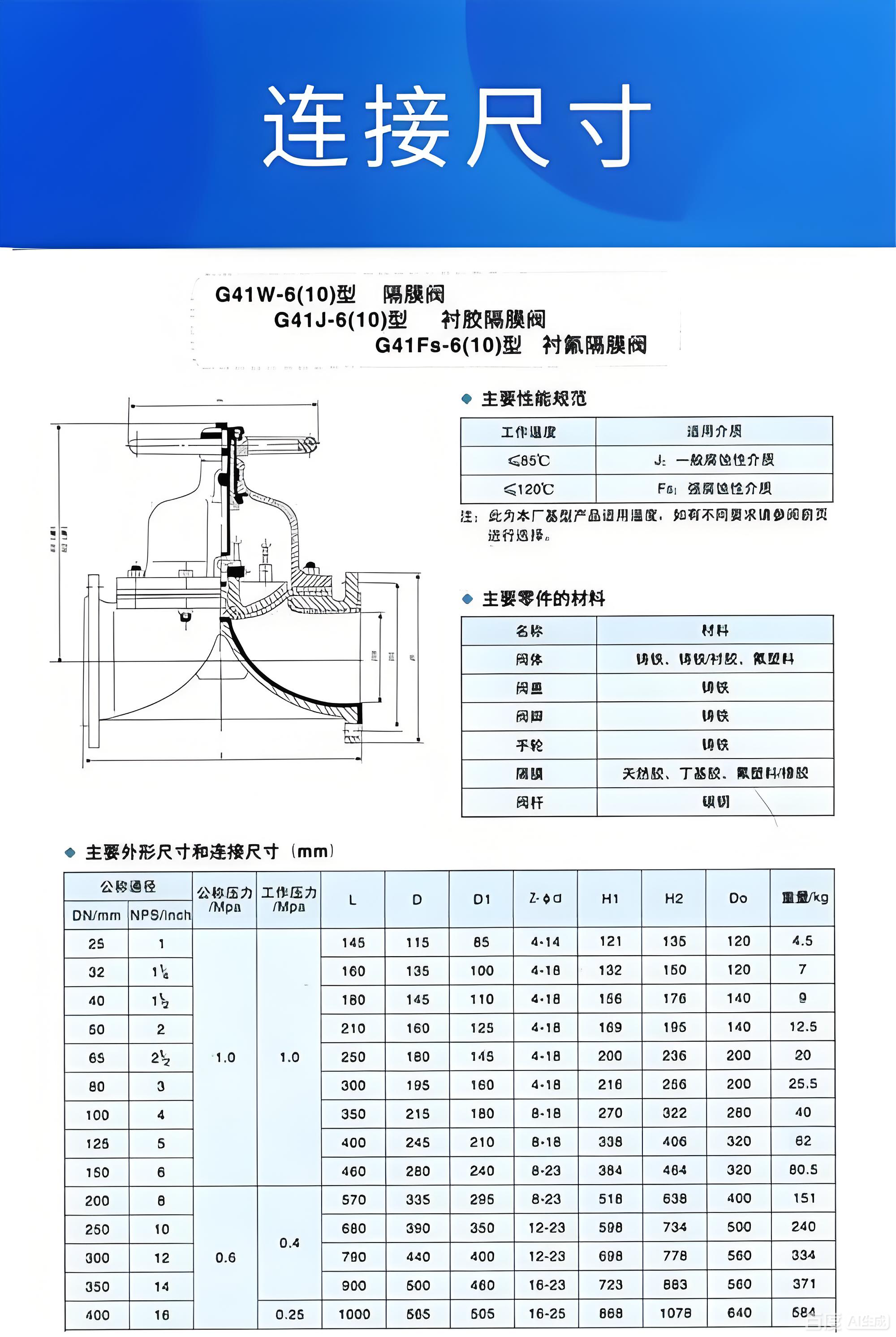 阀门