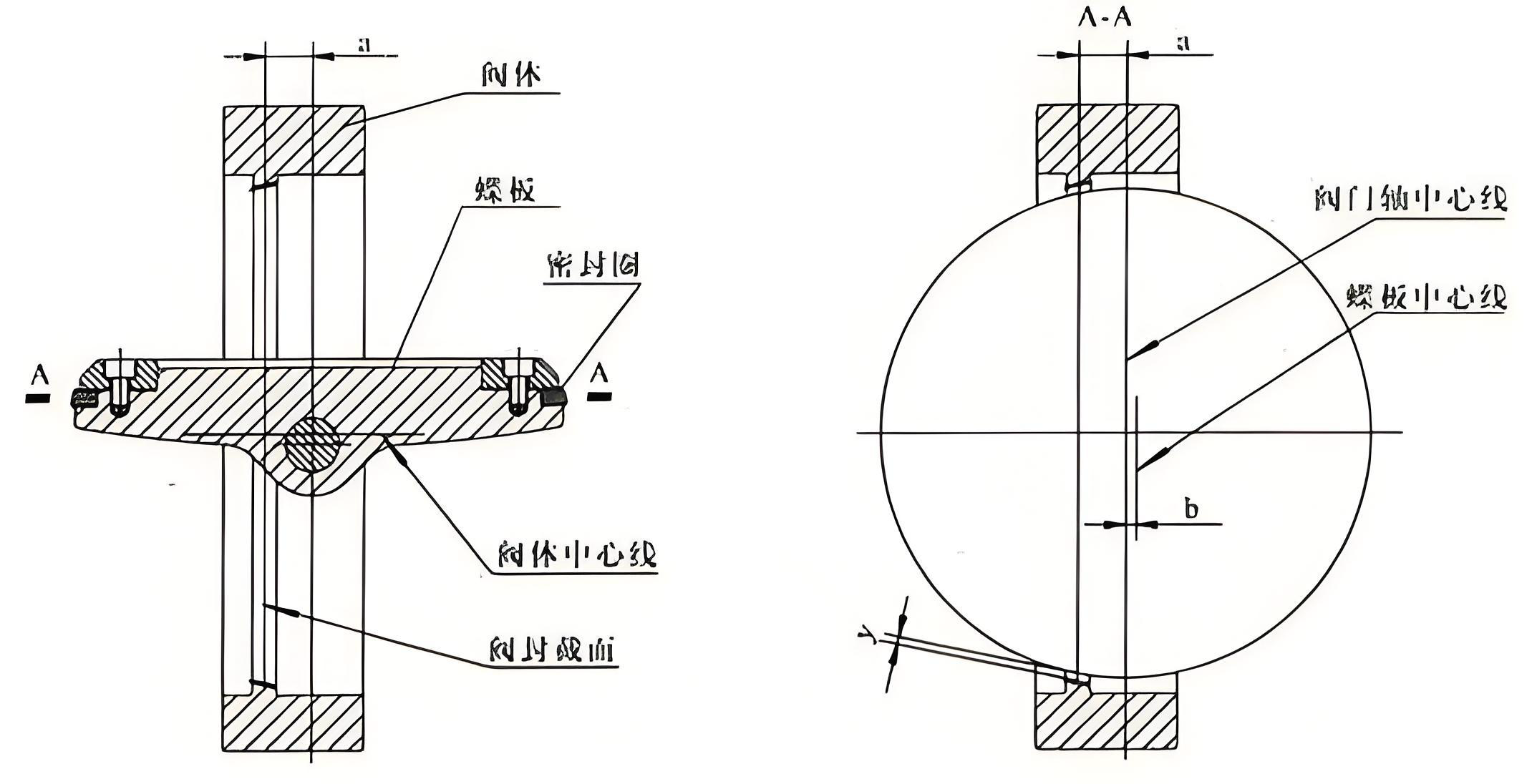 蝶阀