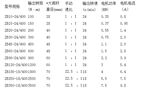 电动执行器