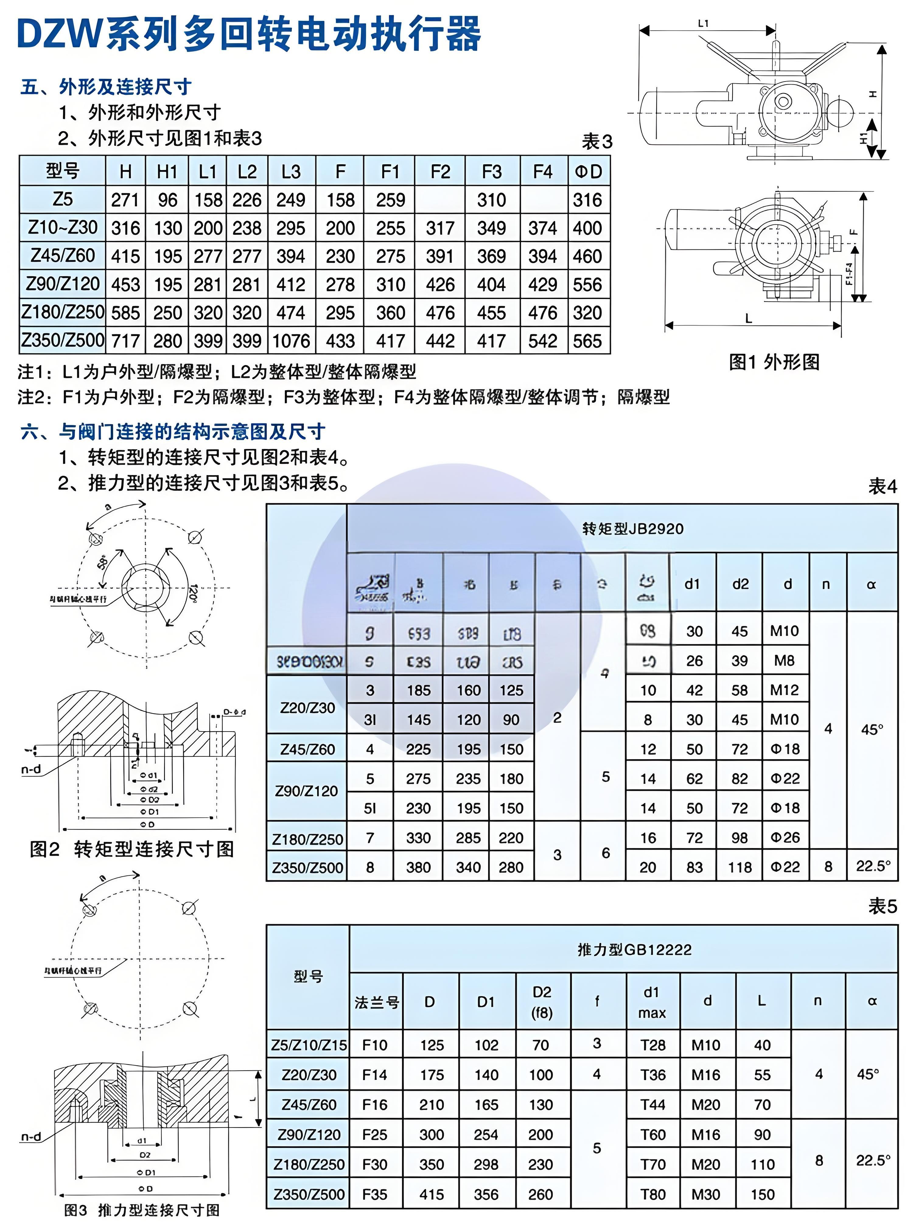 执行器厂家