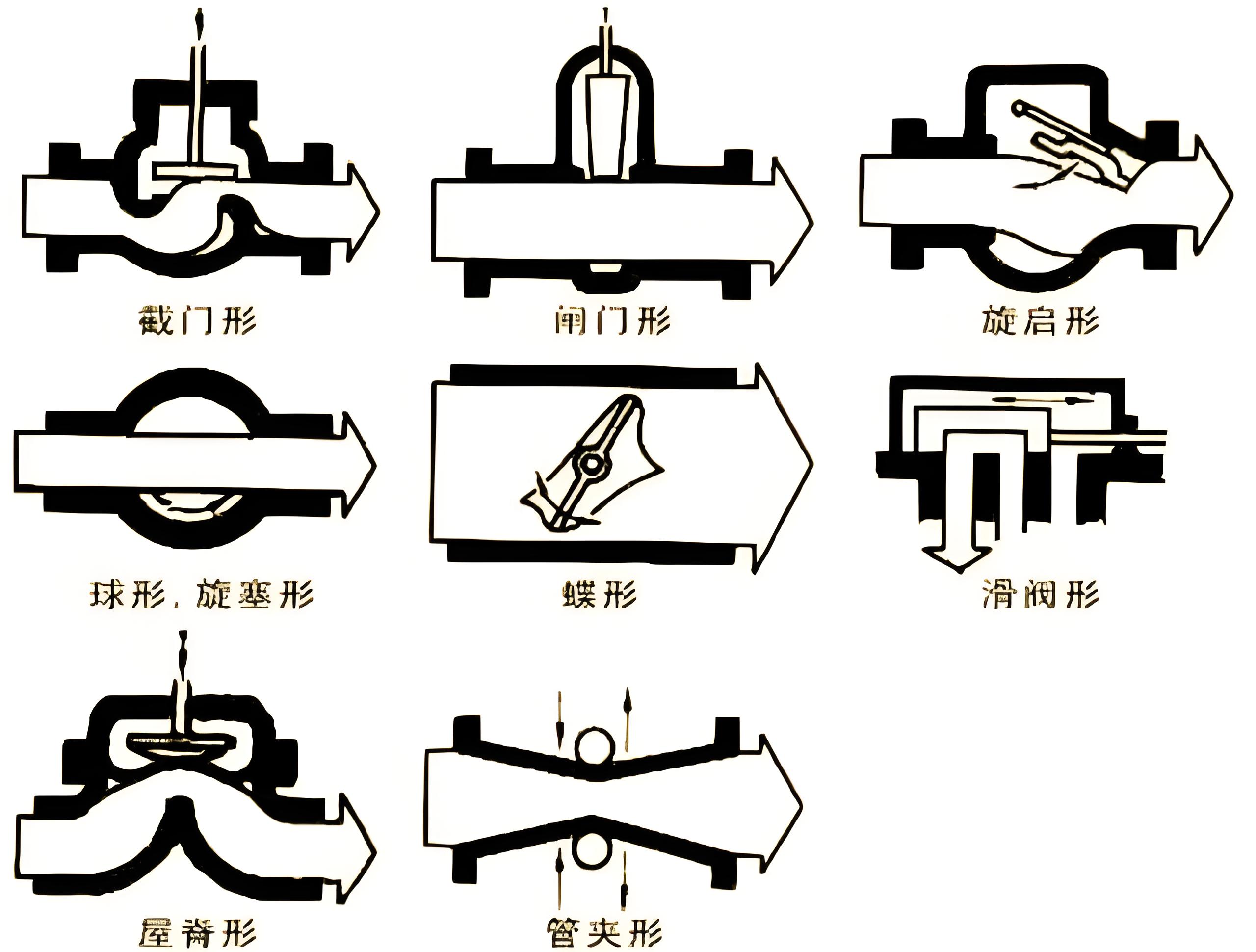 上海止回阀